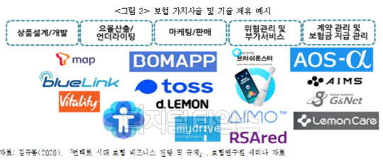 (출처=보험연구원)